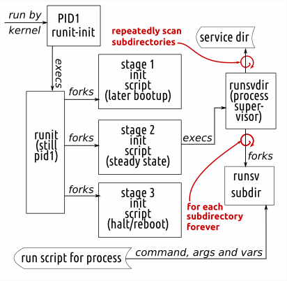 Image of block
diagram created with Inkscape